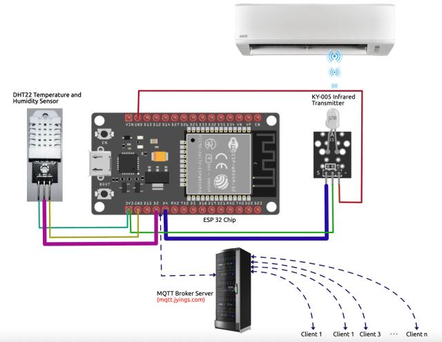 Cooling Optimization IoT System: PhD Research Prototype